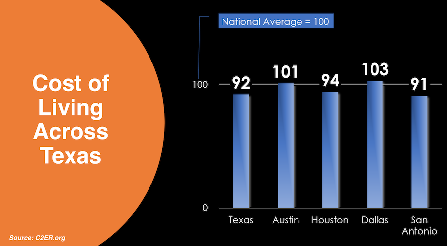 the-top-5-states-the-most-americans-are-moving-to